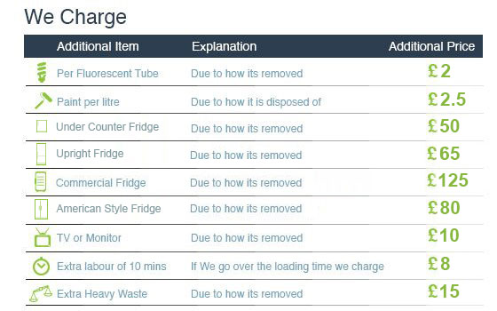 Exclusive Offers on Waste Collection in Belsize Park